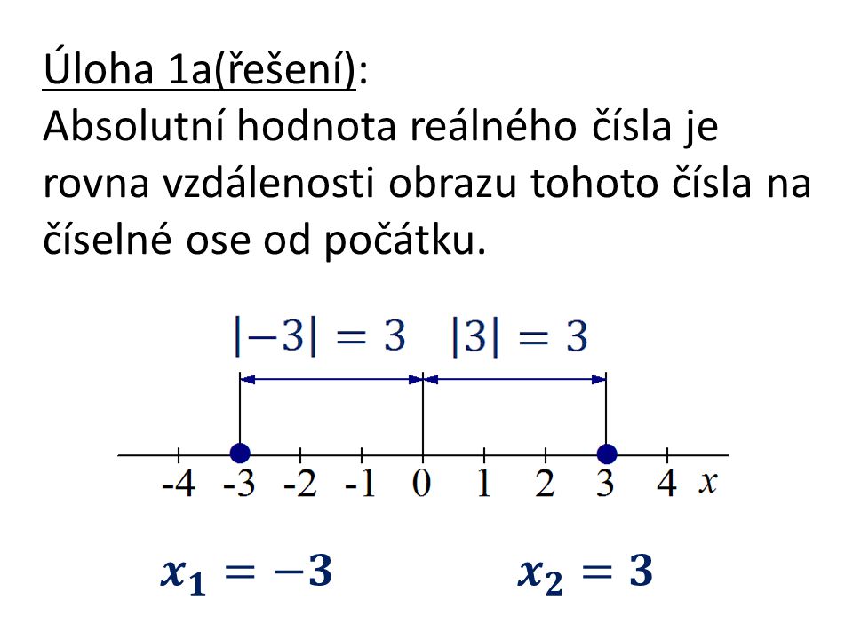 Úloha 1a(řešení): Absolutní hodnota reálného čísla je rovna vzdálenosti obrazu tohoto čísla na číselné ose od počátku.