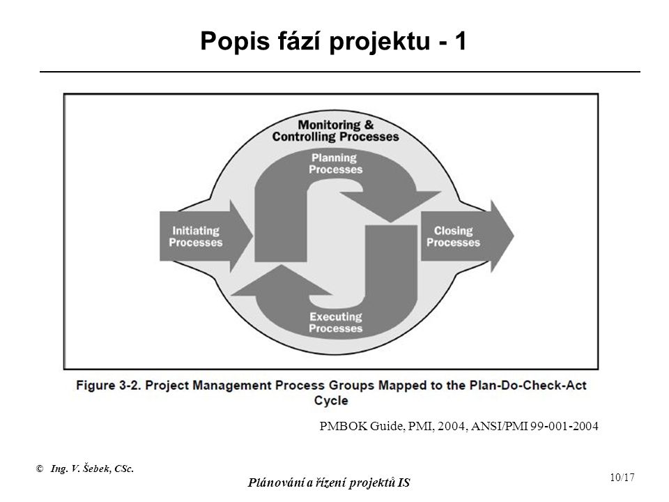 Popis fází projektu - 1 PMBOK Guide, PMI, 2004, ANSI/PMI