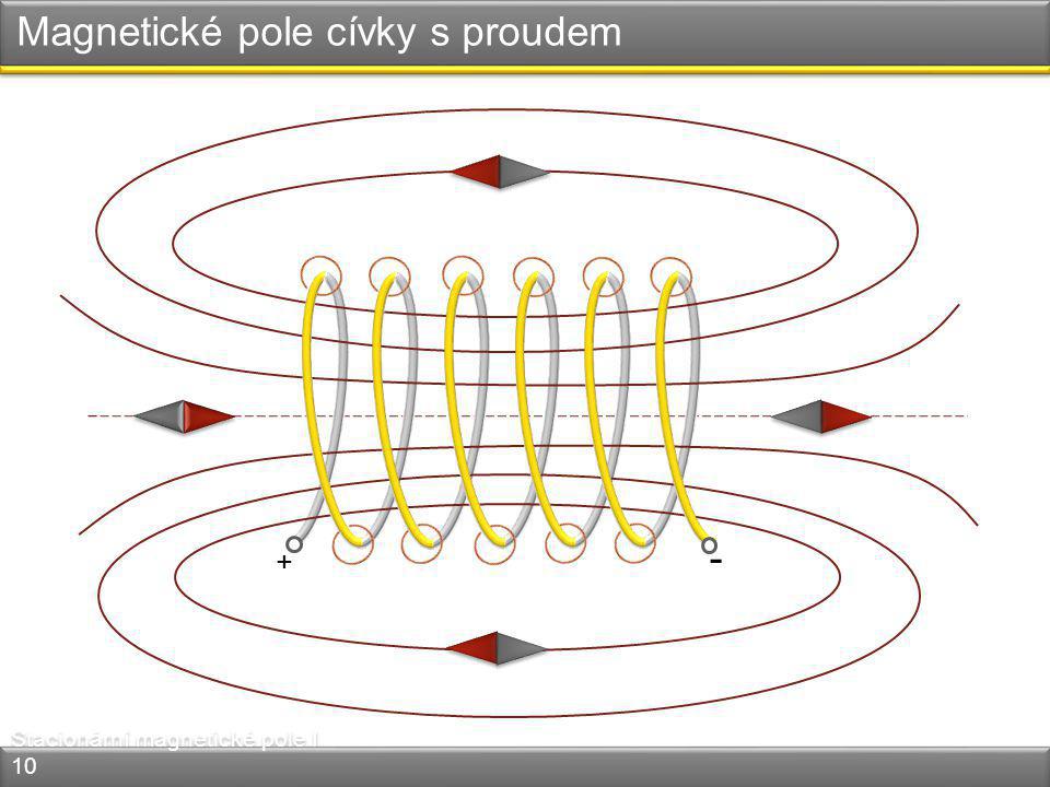 Magnetické pole cívky s proudem