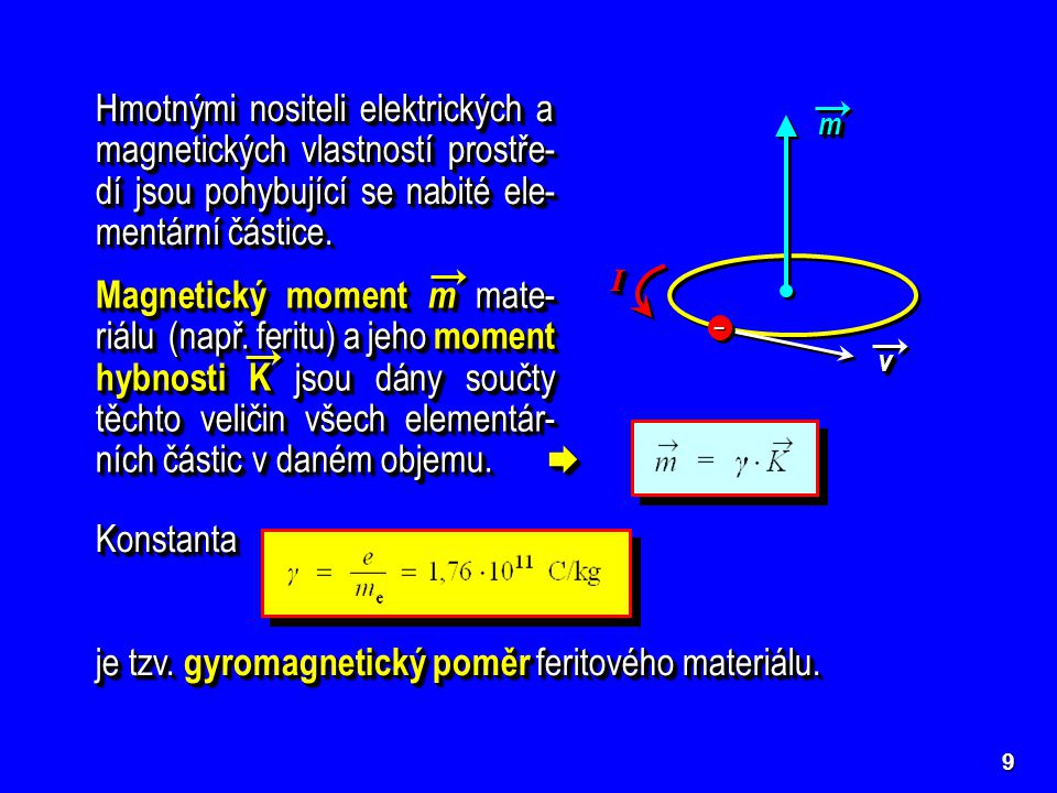 je tzv. gyromagnetický poměr feritového materiálu.