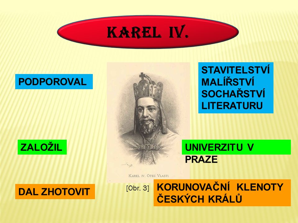 KAREL IV. STAVITELSTVÍ MALÍŘSTVÍ SOCHAŘSTVÍ LITERATURU PODPOROVAL