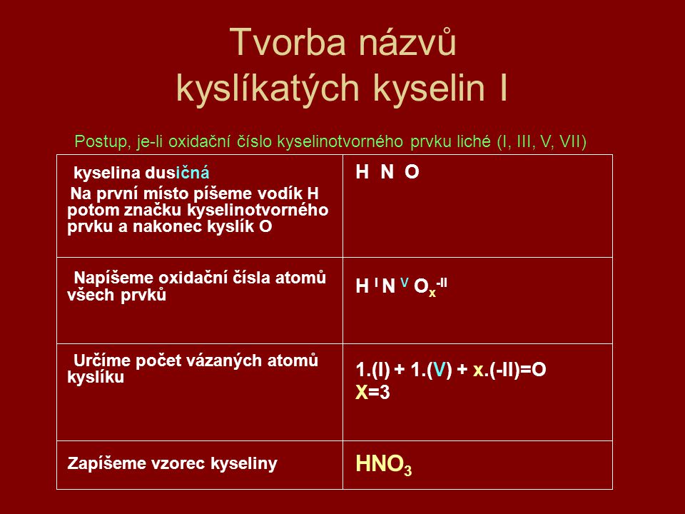 Tvorba názvů kyslíkatých kyselin I