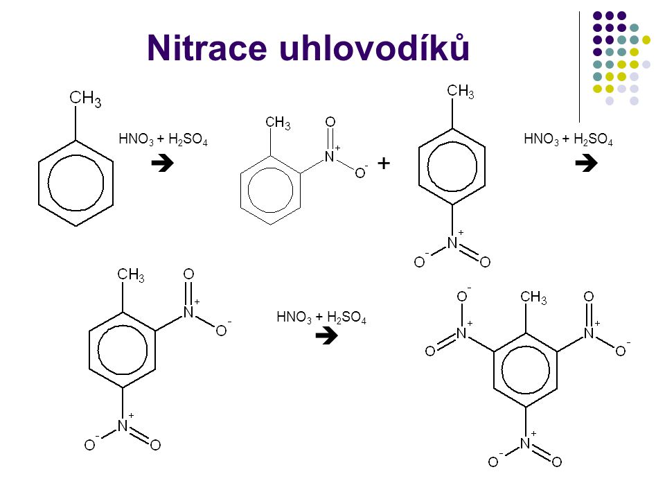 Nitrace uhlovodíků HNO3 + H2SO4 HNO3 + H2SO4.