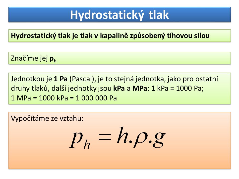 Hydrostatický tlak Hydrostatický tlak je tlak v kapalině způsobený tíhovou silou. Značíme jej ph.