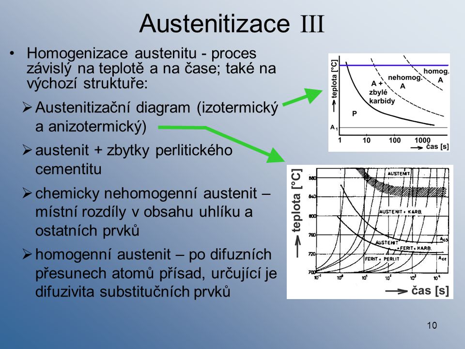Austenitizace III Homogenizace austenitu - proces závislý na teplotě a na čase; také na výchozí struktuře: