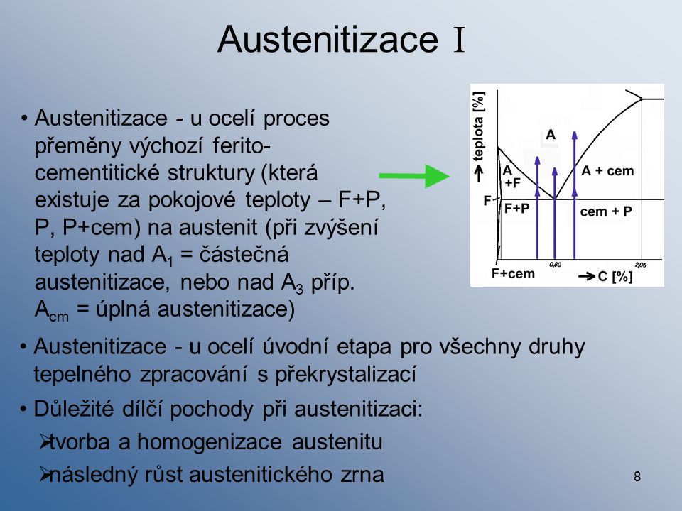 Austenitizace I Austenitizace - u ocelí úvodní etapa pro všechny druhy tepelného zpracování s překrystalizací.