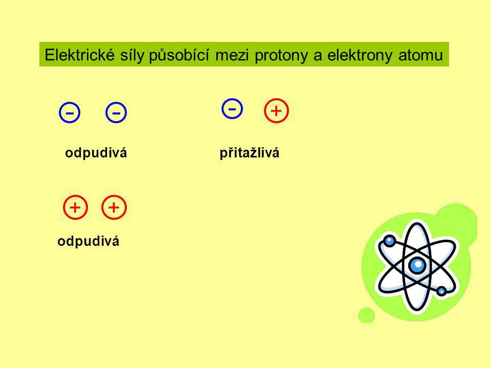 + + + Elektrické síly působící mezi protony a elektrony atomu odpudivá