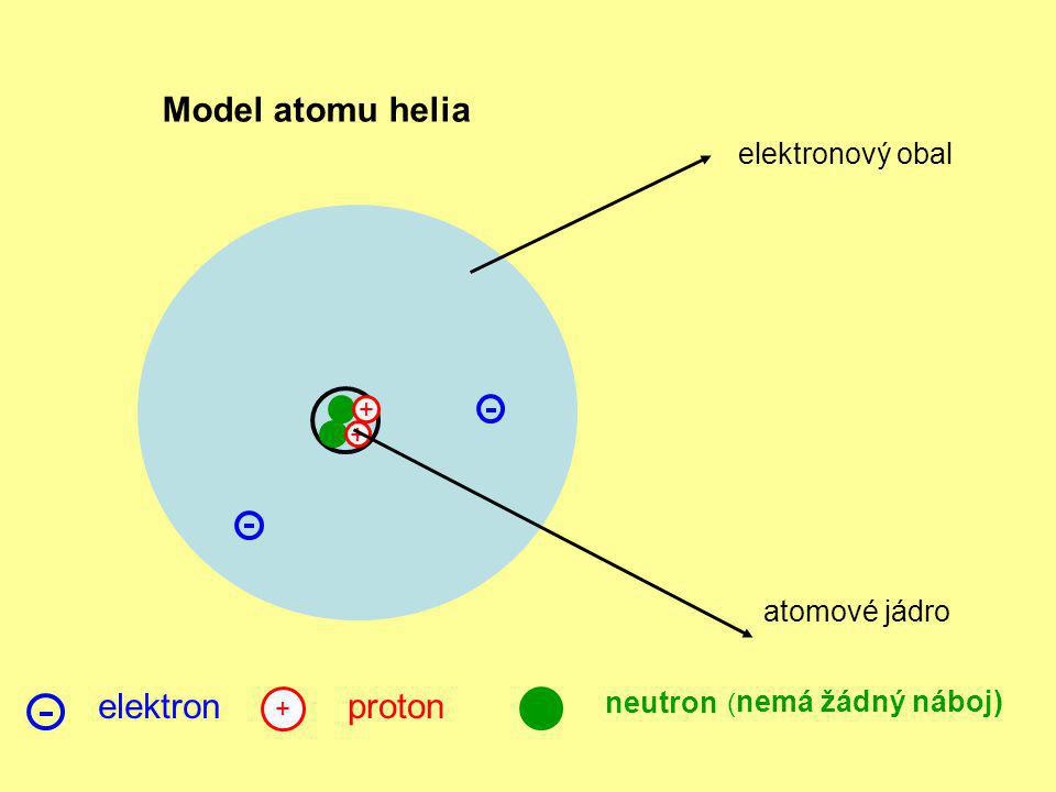Model atomu helia elektron proton elektronový obal atomové jádro