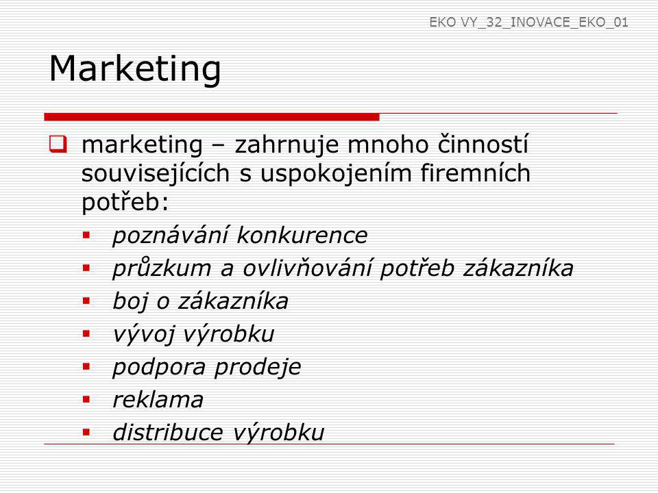 EKO VY_32_INOVACE_EKO_01 Marketing. marketing – zahrnuje mnoho činností souvisejících s uspokojením firemních potřeb: