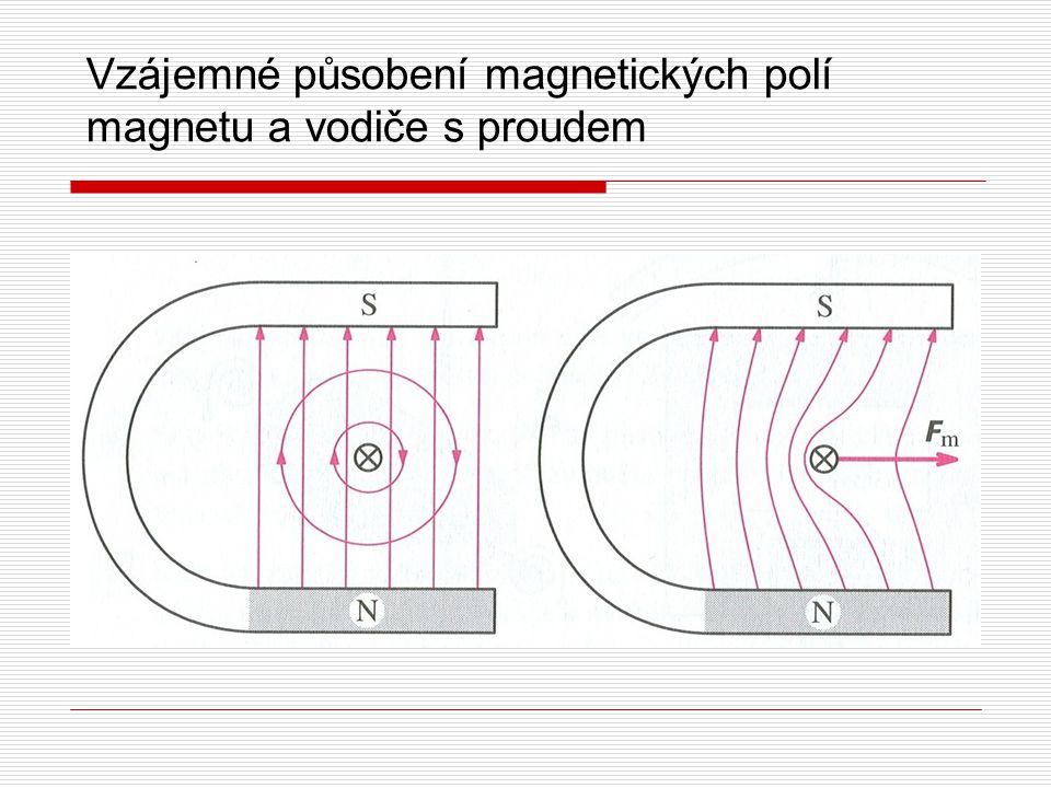 Vzájemné působení magnetických polí magnetu a vodiče s proudem