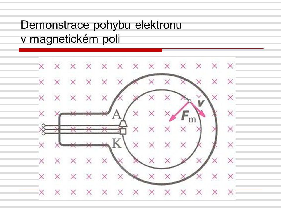 Demonstrace pohybu elektronu v magnetickém poli
