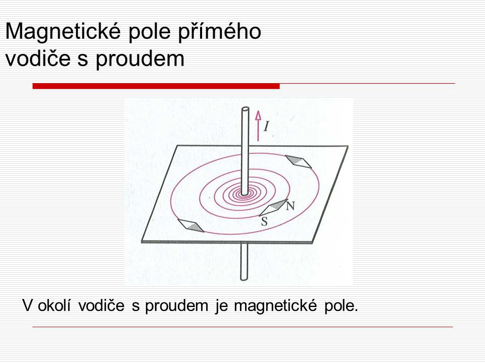 Magnetické pole přímého vodiče s proudem