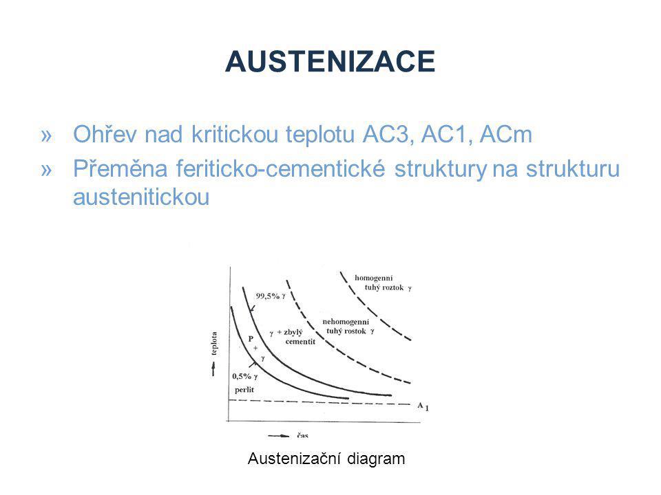 Austenizace Ohřev nad kritickou teplotu AC3, AC1, ACm