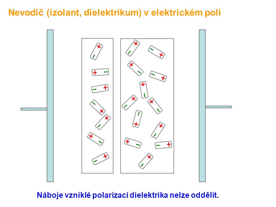 Nevodič (izolant, dielektrikum) v elektrickém poli