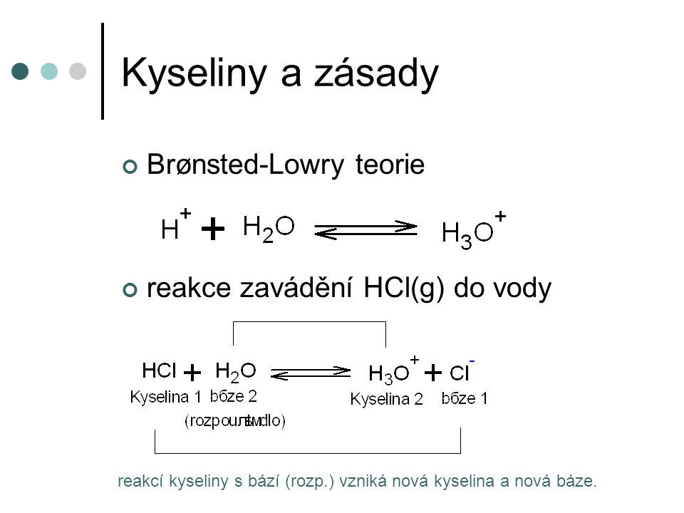Kyseliny a zásady Brønsted-Lowry teorie reakce zavádění HCl(g) do vody