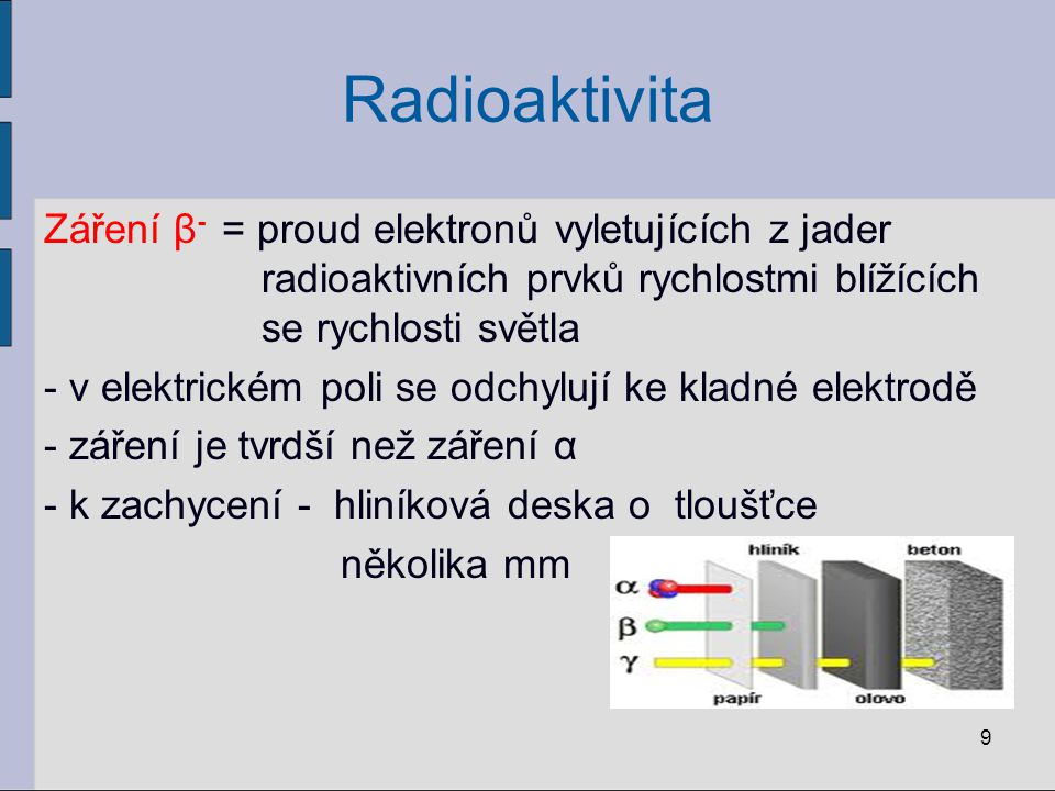 Radioaktivita Záření β- = proud elektronů vyletujících z jader radioaktivních prvků rychlostmi blížících se rychlosti světla.