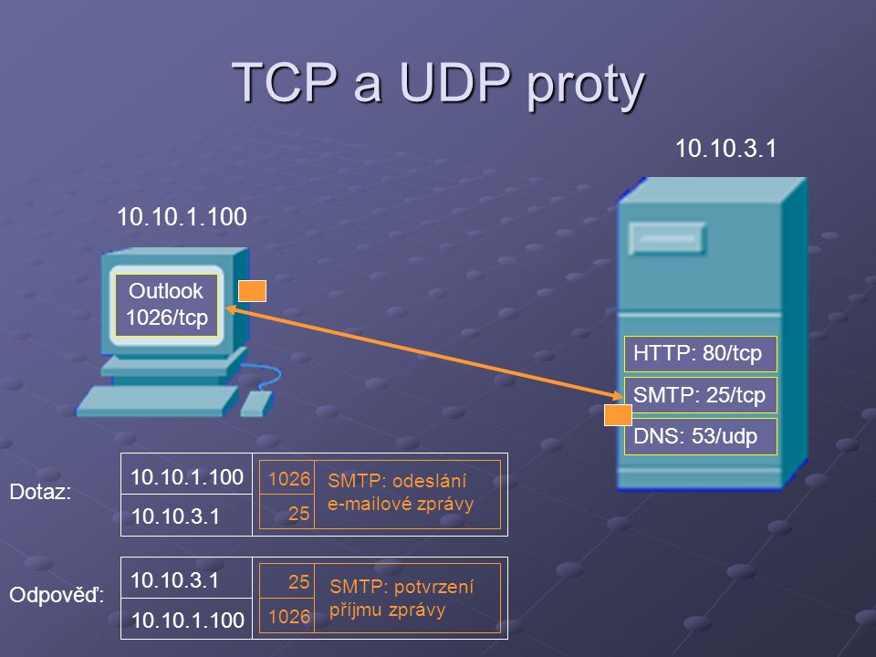 Tcp. Протоколы TCP И udp. TCP IP udp. Пакет TCP И udp. Udp протокол.