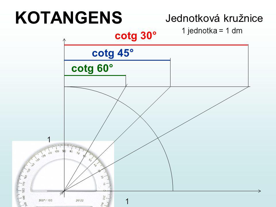KOTANGENS Jednotková kružnice cotg 30° cotg 45° cotg 60°