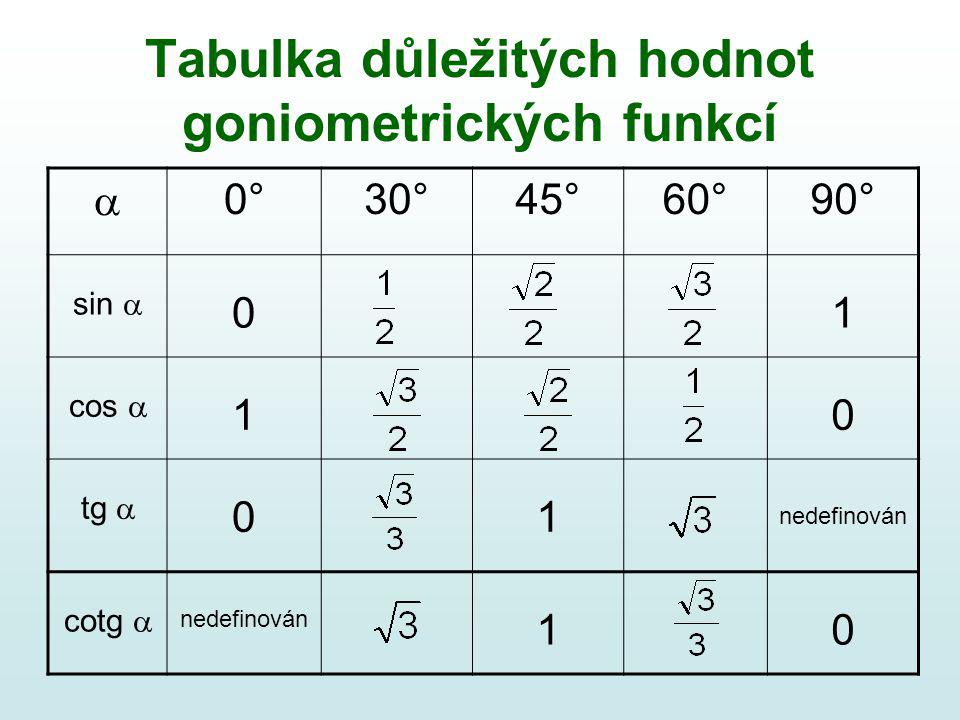 Tabulka důležitých hodnot goniometrických funkcí