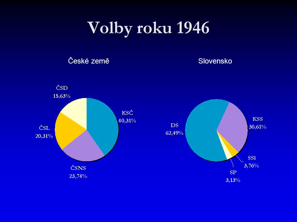 Volby roku 1946 České země Slovensko