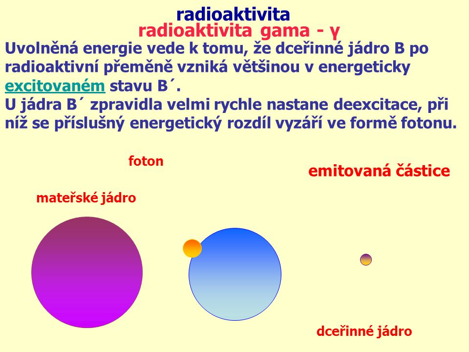 radioaktivita radioaktivita gama - γ