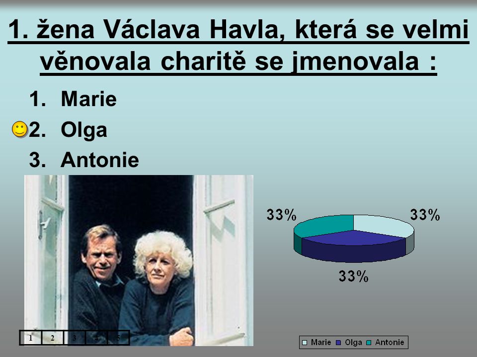 1. žena Václava Havla, která se velmi věnovala charitě se jmenovala :