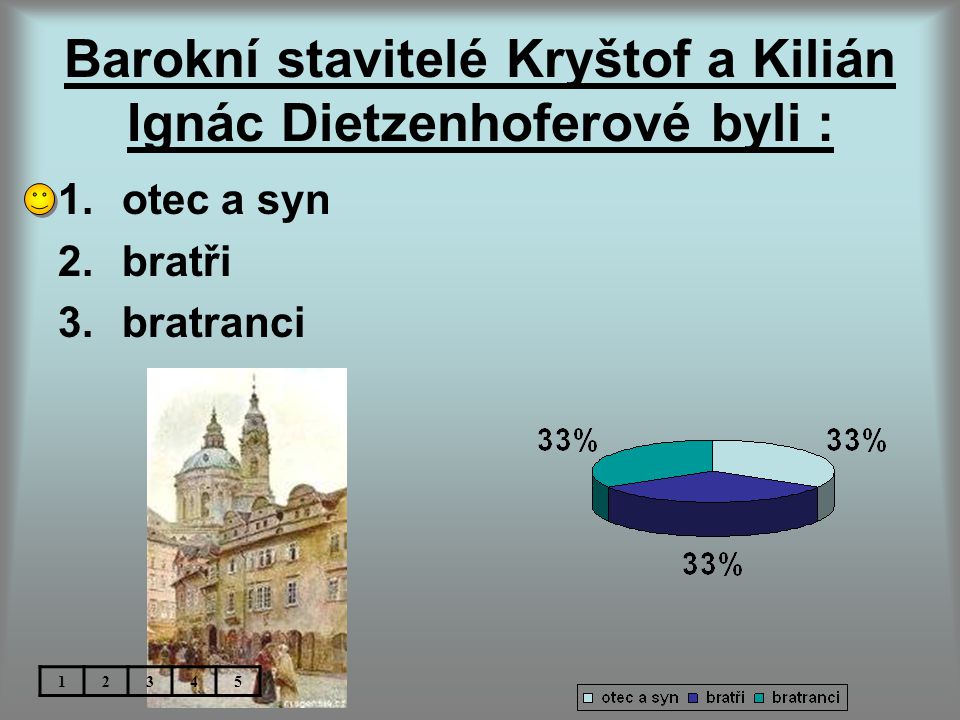 Barokní stavitelé Kryštof a Kilián Ignác Dietzenhoferové byli :