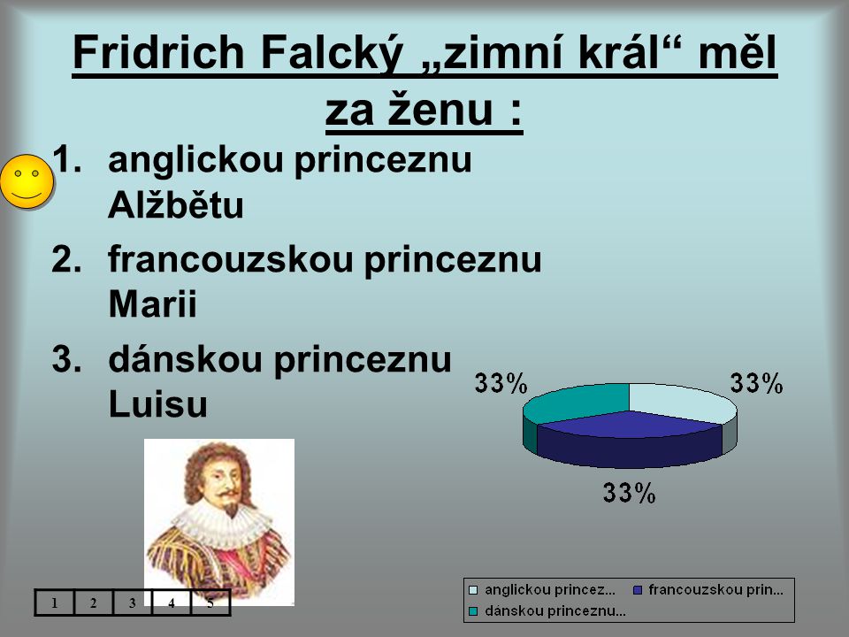 Fridrich Falcký „zimní král měl za ženu :