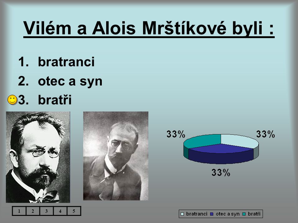 Vilém a Alois Mrštíkové byli :