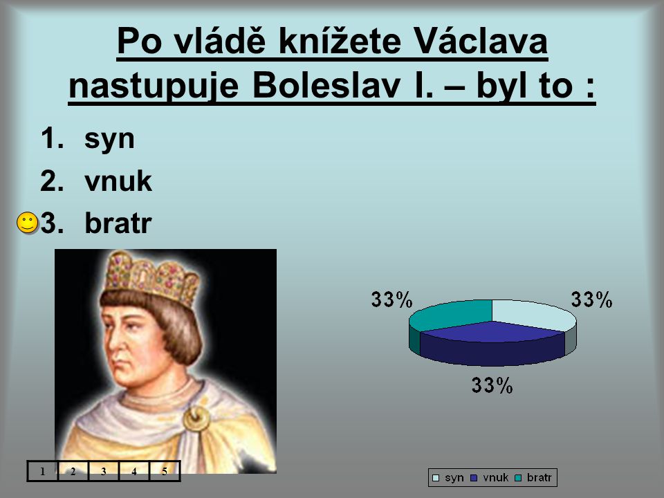 Po vládě knížete Václava nastupuje Boleslav I. – byl to :