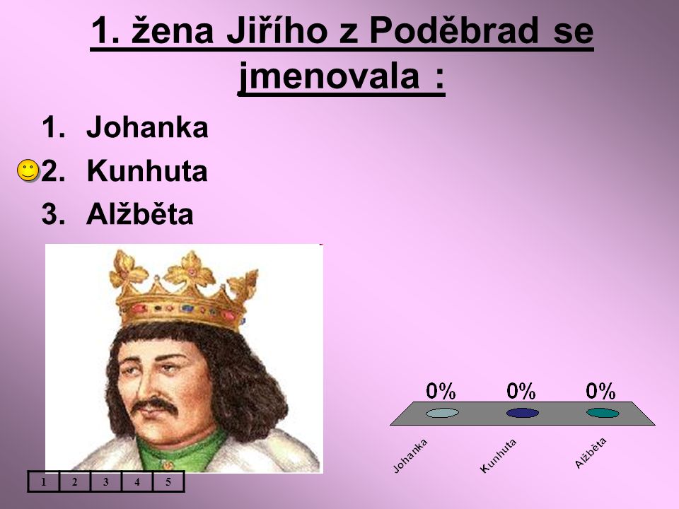 1. žena Jiřího z Poděbrad se jmenovala :