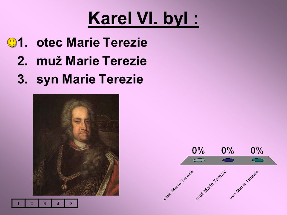 Karel VI. byl : otec Marie Terezie muž Marie Terezie syn Marie Terezie