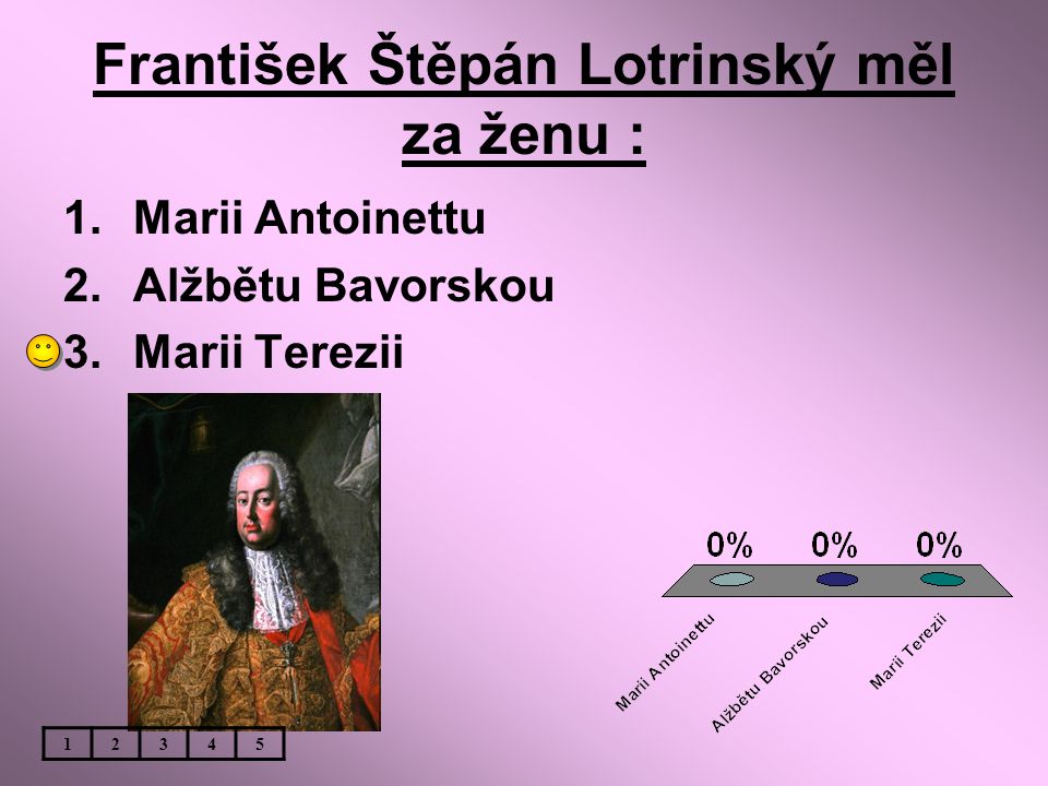 František Štěpán Lotrinský měl za ženu :