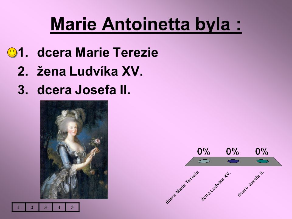 Marie Antoinetta byla :