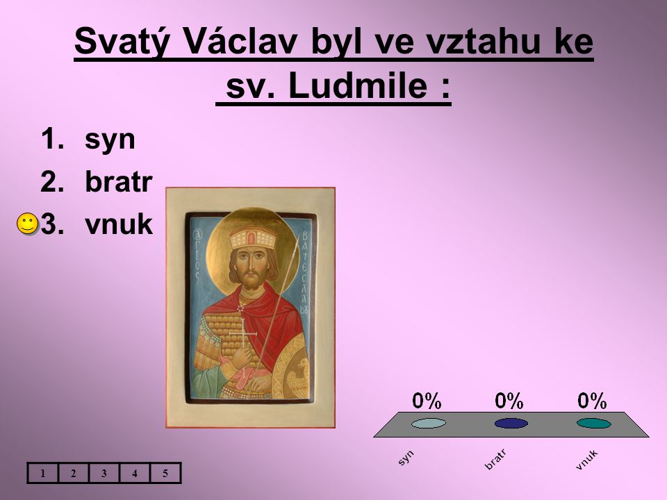 Svatý Václav byl ve vztahu ke sv. Ludmile :