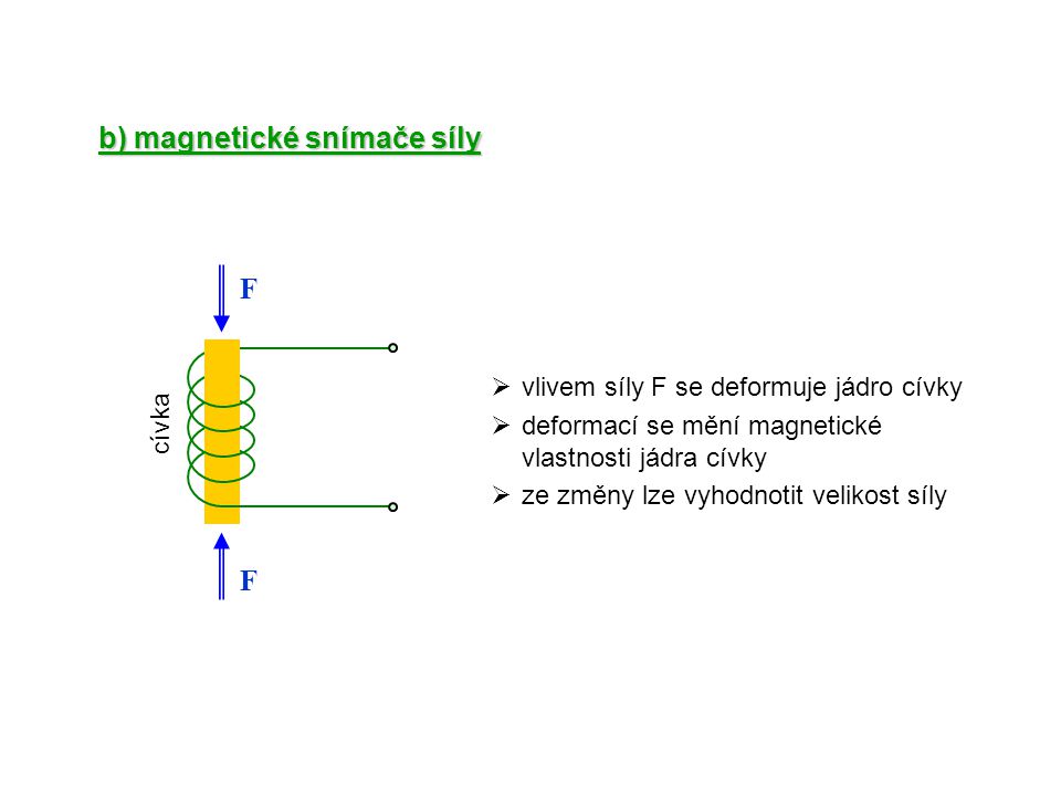 b) magnetické snímače síly