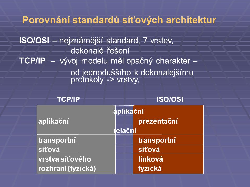 Porovnání standardů síťových architektur
