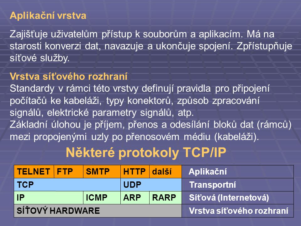 Některé protokoly TCP/IP