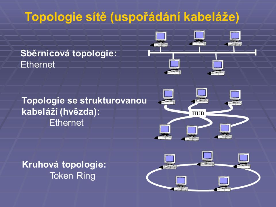 Topologie sítě (uspořádání kabeláže)‏