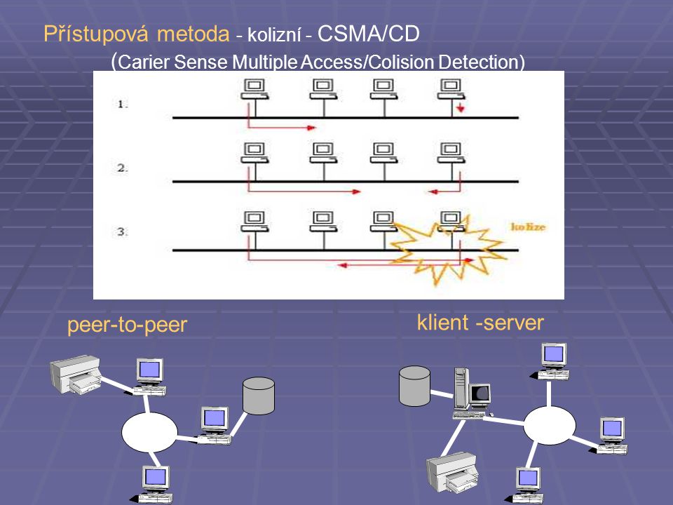 Přístupová metoda - kolizní - CSMA/CD