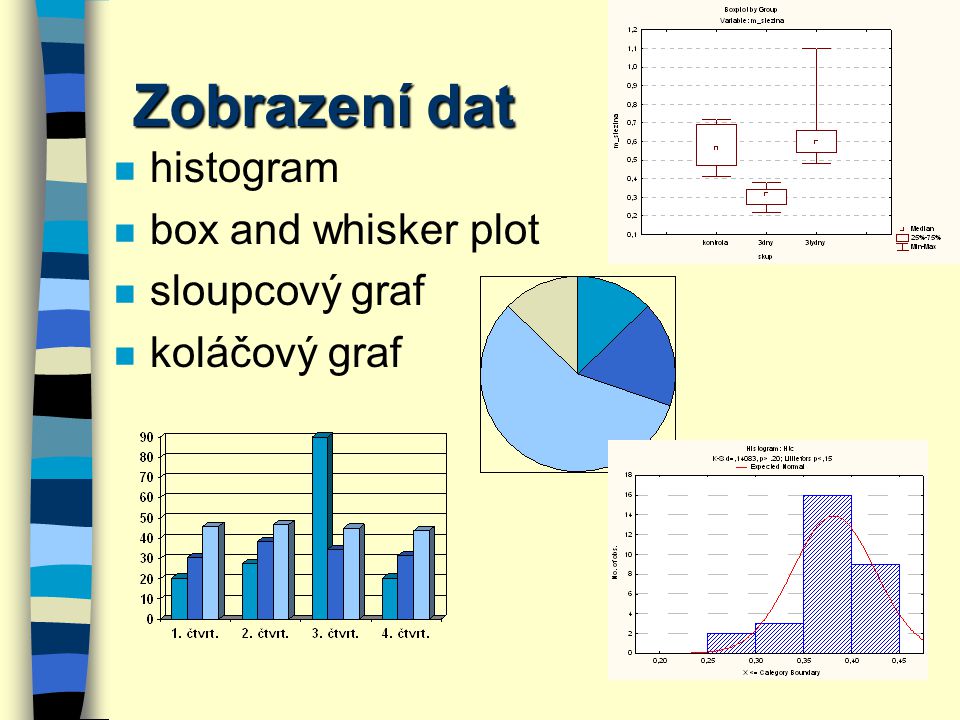 Zobrazení dat histogram box and whisker plot sloupcový graf