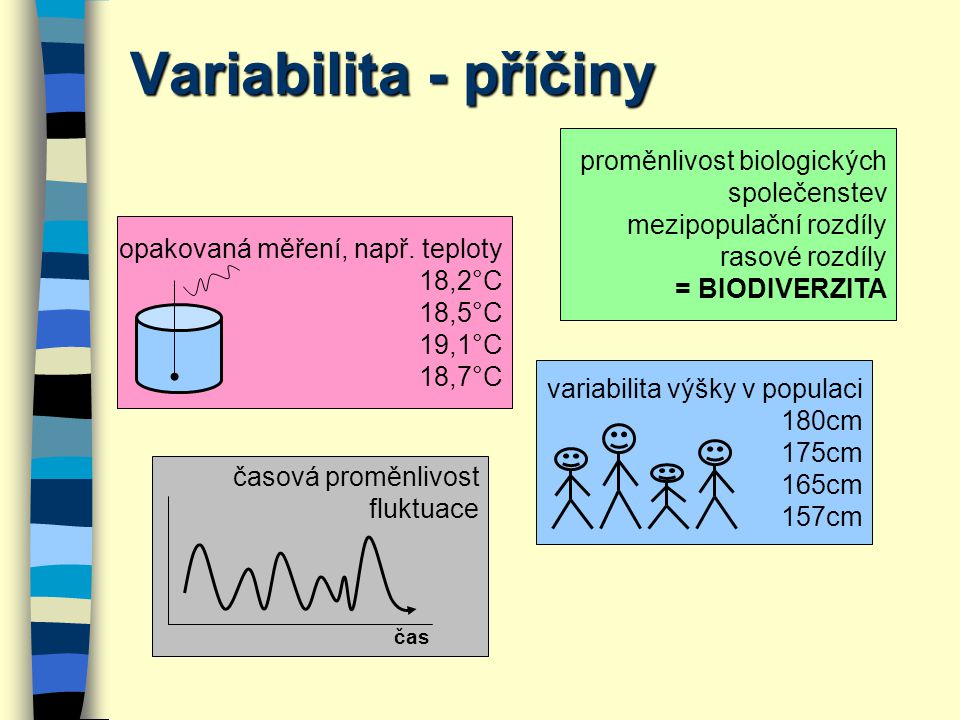 Variabilita - příčiny proměnlivost biologických společenstev