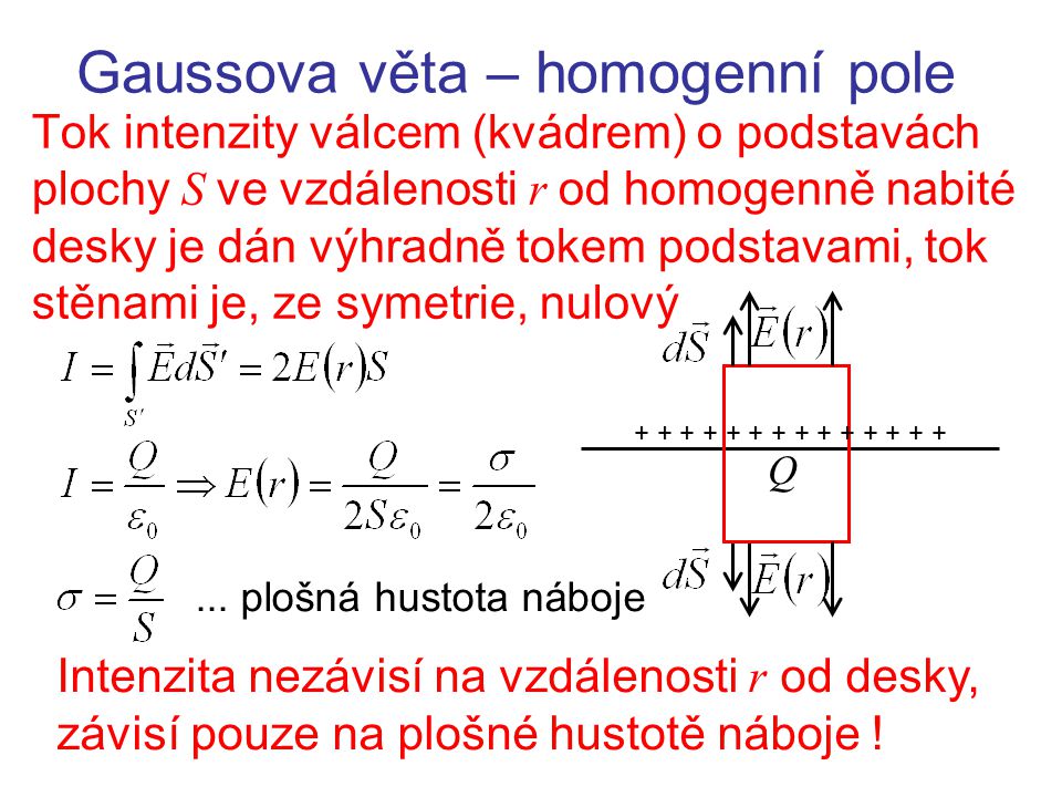 Gaussova věta – homogenní pole