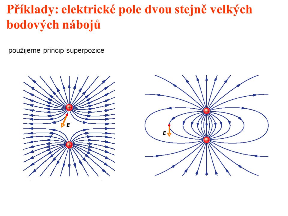 Příklady: elektrické pole dvou stejně velkých bodových nábojů