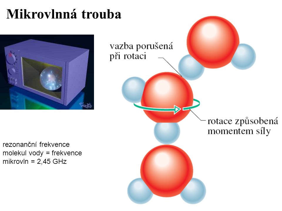 Mikrovlnná trouba rezonanční frekvence molekul vody = frekvence mikrovln = 2,45 GHz