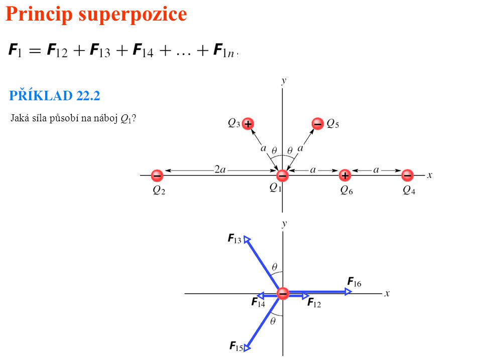 Princip superpozice Jaká síla působí na náboj Q1