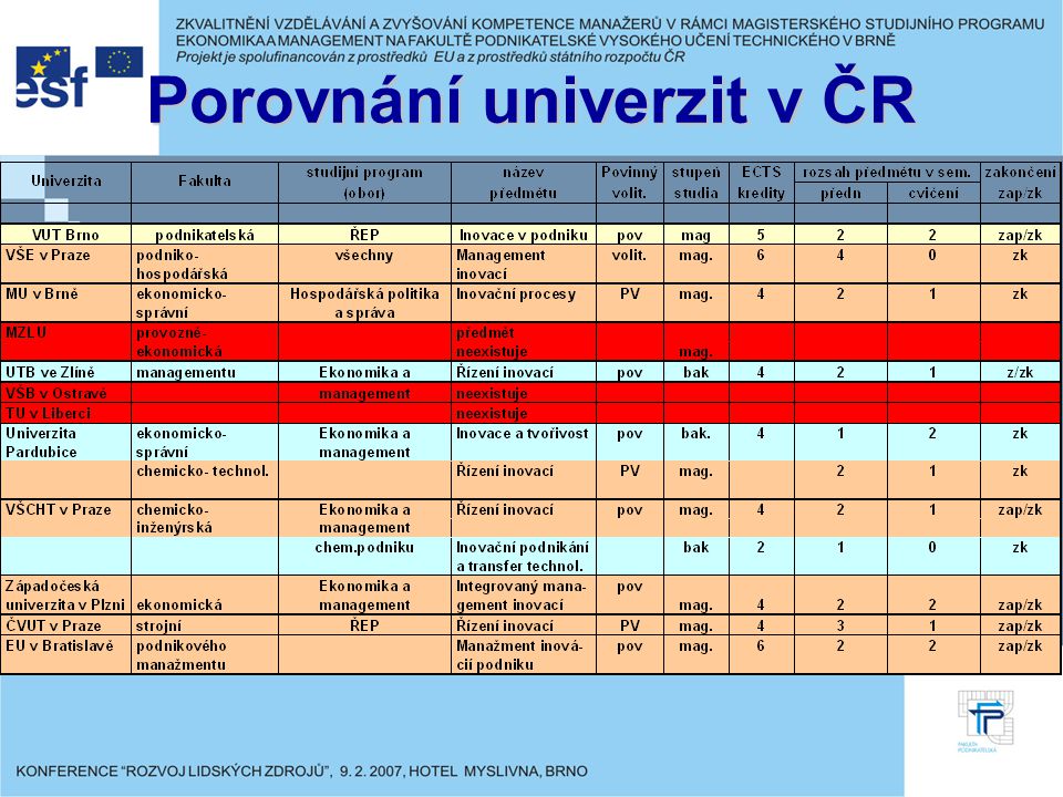 Porovnání univerzit v ČR