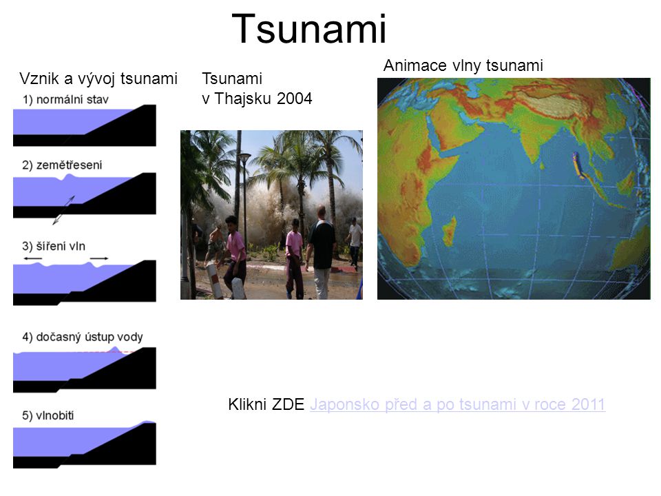 Tsunami Animace vlny tsunami Vznik a vývoj tsunami Tsunami