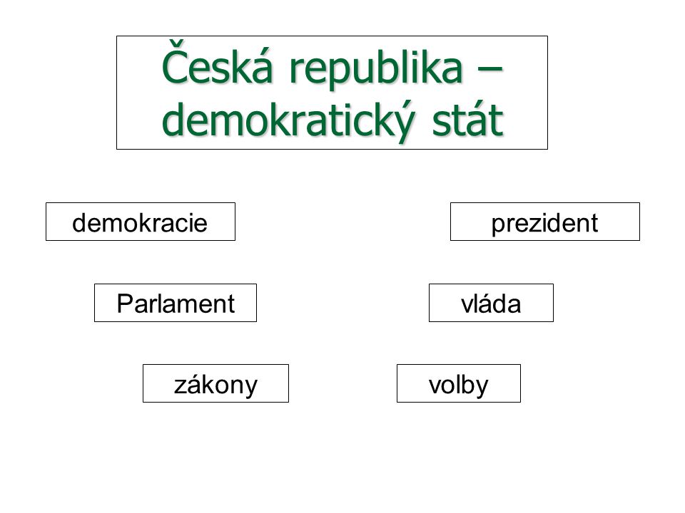 Česká republika – demokratický stát