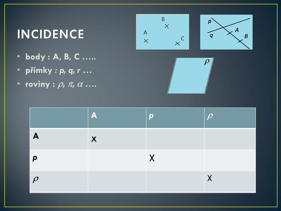 INCIDENCE x X body : A, B, C ….. přímky : p, q, r …
